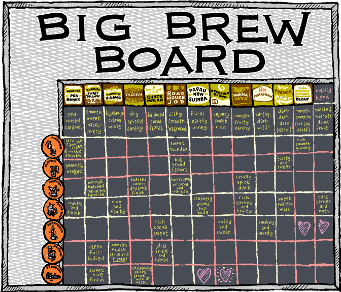 big-brew-board