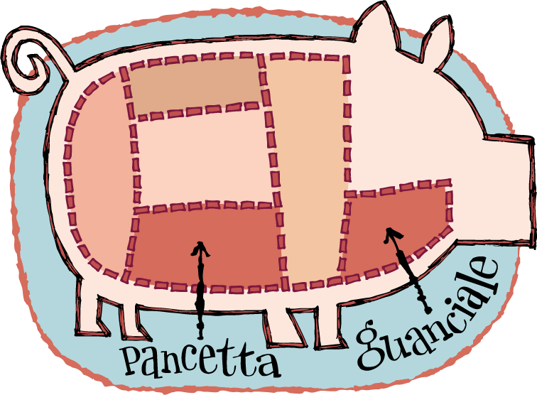 pig-chart-italiana